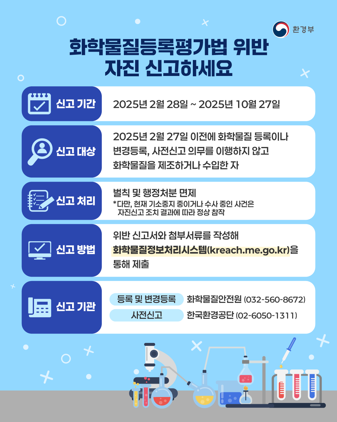화학물질등록평가법 위반 자진 신고하세요  